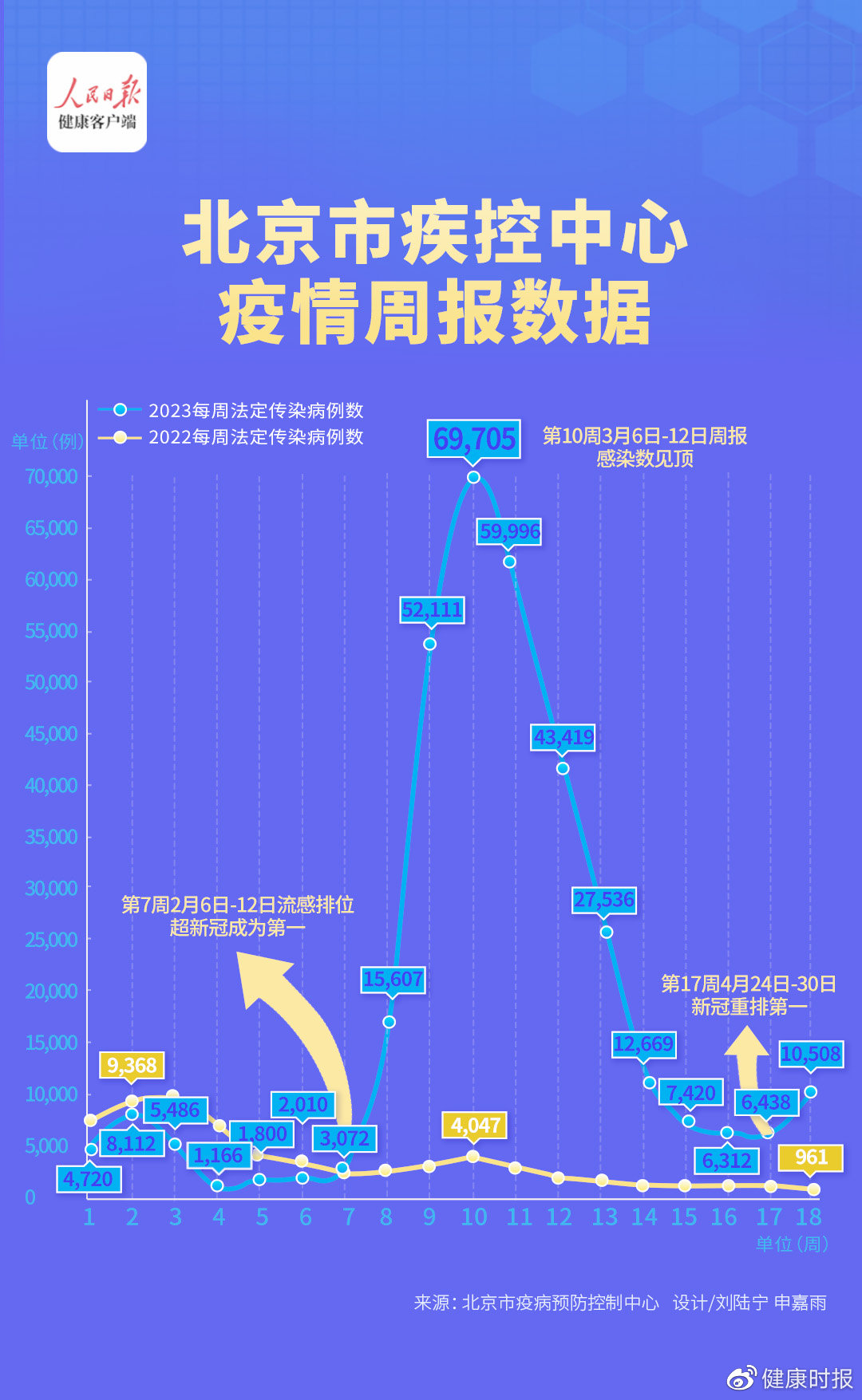 北京疫情最新动态，新增9例病例分析