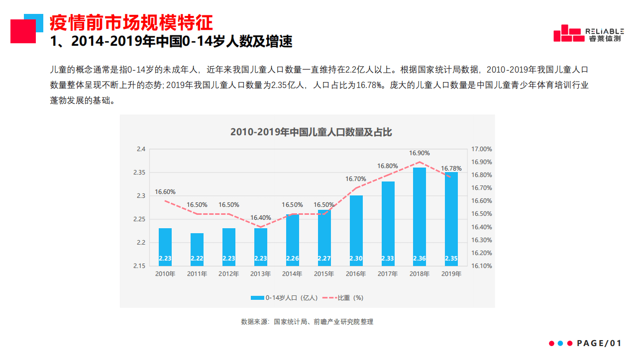 大连最新疫情状态分析