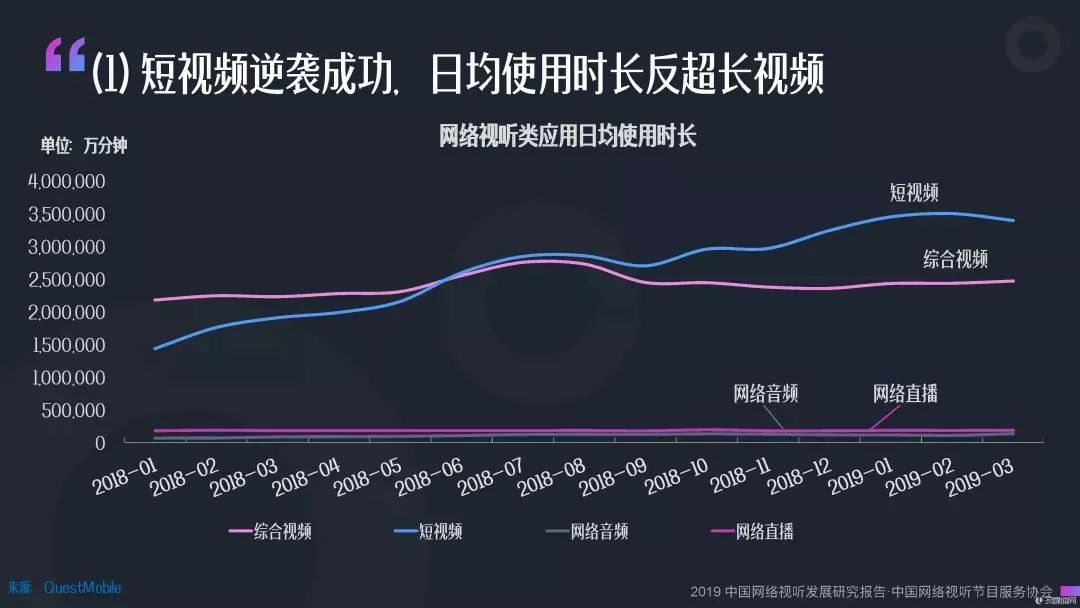 晚上碰视频最新趋势，探索2019年网络视频的新领域