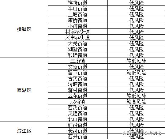 杭州肺炎疫情最新通报