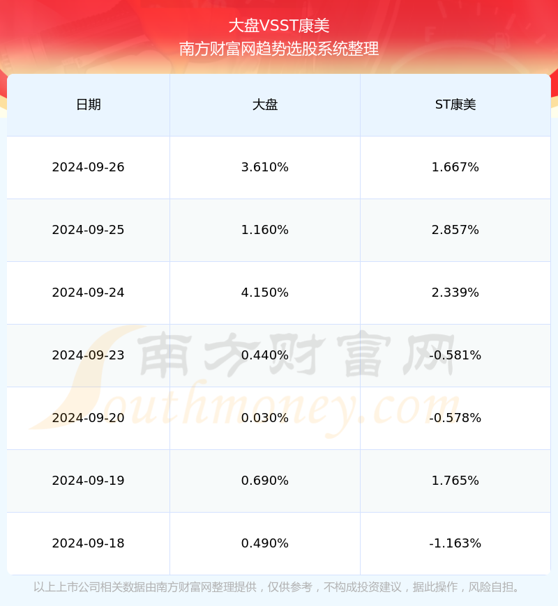 最新ST康美股票动态与投资前景分析