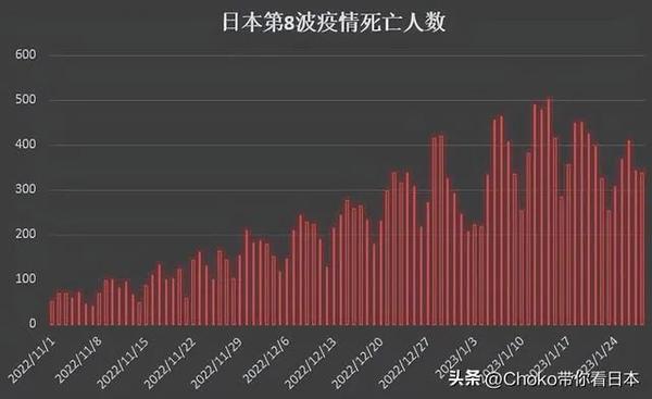 本国最新疫情死亡人数及其影响