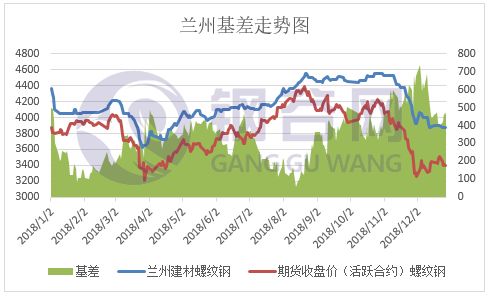 建筑钢材今天最新价格，市场走势、影响因素与前景展望