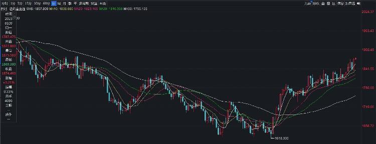 金价最新报价与中国黄金市场