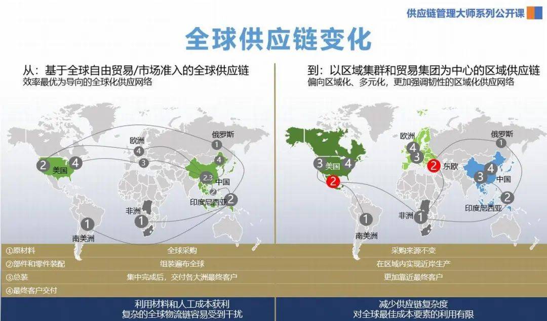 物流枢纽最新名单，重塑全球供应链格局的关键节点