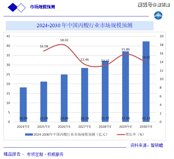 国内最新行业现状分析