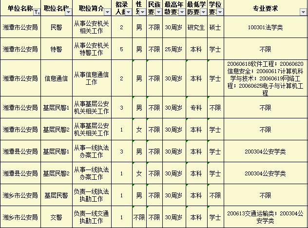 最新公务员公告发布，开启新一轮招聘热潮