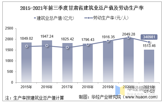 最新疫情甘肃省概况分析