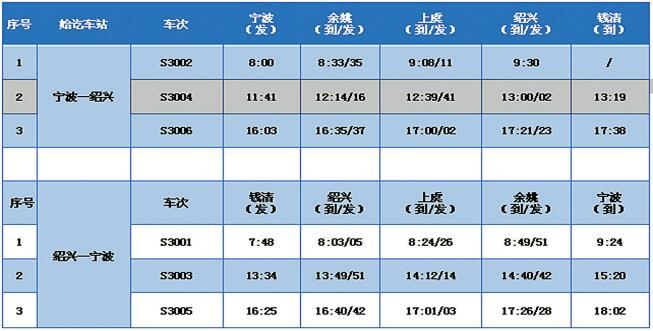 绍兴城际列车最新动态，引领城市间高效出行的新篇章