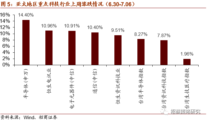 最新的技术指标，引领科技发展的前沿指标