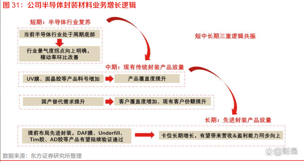 物料二代最新发展趋势及其影响