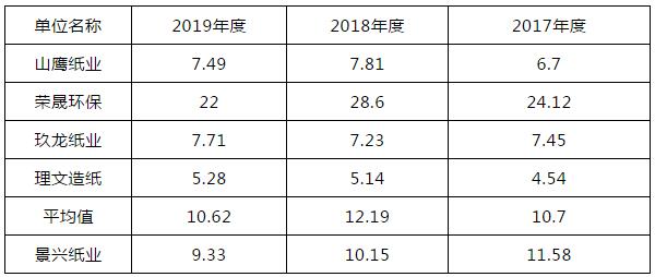 景兴纸业最新信息解析