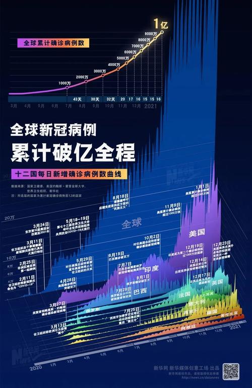 疫情倒计时最新进展与未来展望