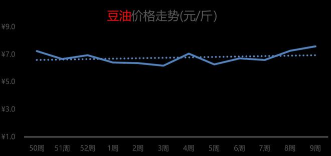 最新的粮食价格动态及其影响