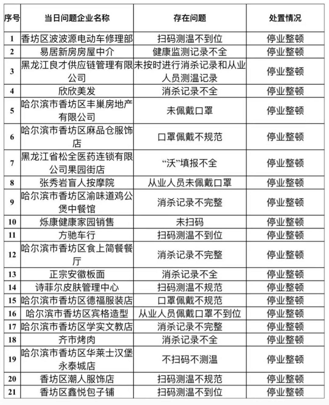 疫情防控的最新现状，全球视野下的挑战与应对策略