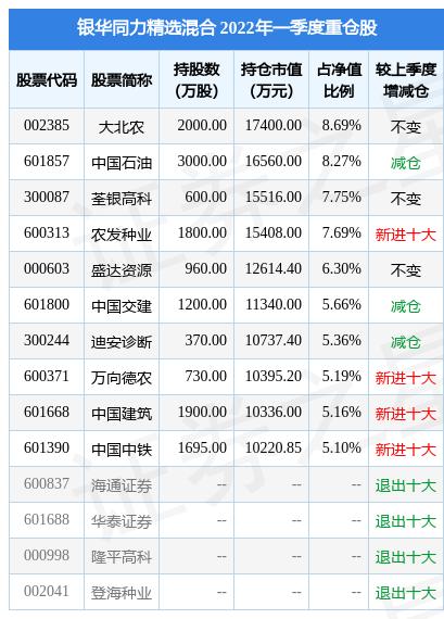 银华同力最新净值分析与展望