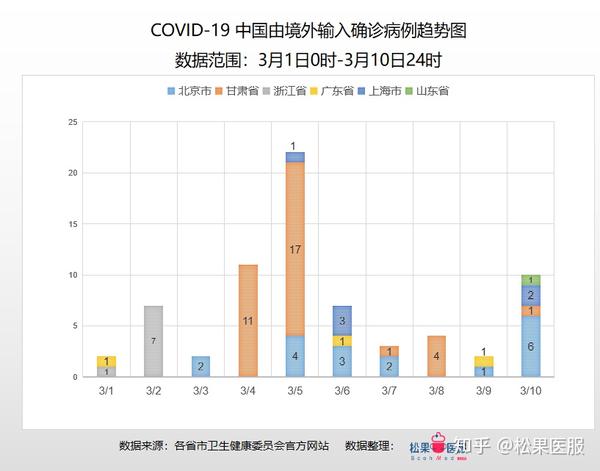 新冠肺炎最新病亡率，全球状况与应对策略