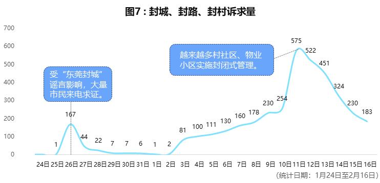 最新新冠人数数据分析报告