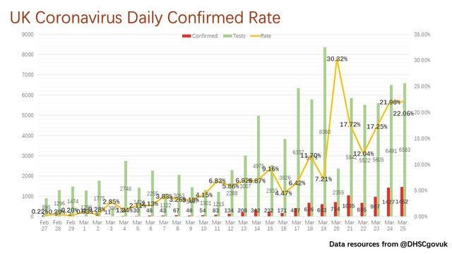 实时新冠病毒最新数据，全球疫情现状与未来展望