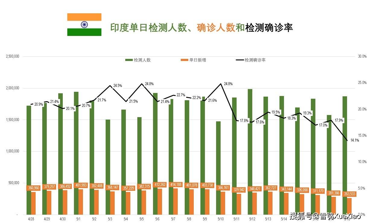 印度新冠疫情最新今天动态分析