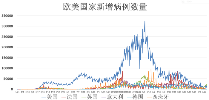 星冠肺炎病毒最新报道，全球疫情动态与应对策略