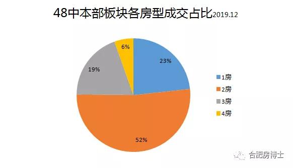 江山房价最新走势分析（2019年）