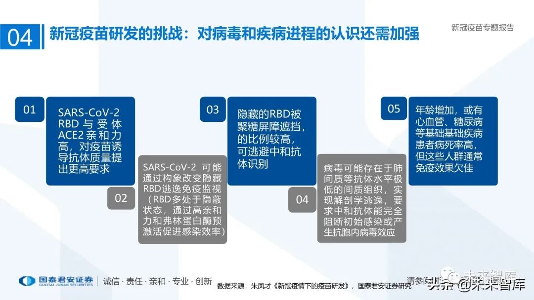 新冠疫情疫苗最新信息，全球进展与挑战