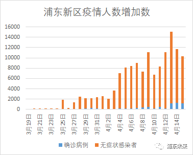 上海浦东新区最新疫情概况