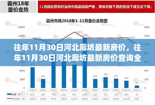 廊坊楼房最新价格行情深度解析