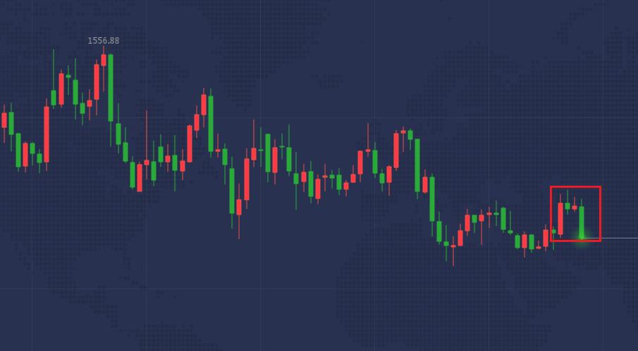 黄金的价格最新报价走势分析