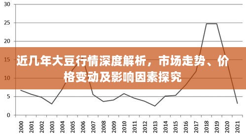 黄豆价格最新消息，市场走势、影响因素及未来展望