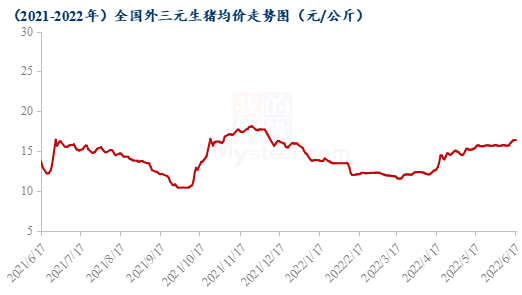 全国最新生猪报价图分析与解读