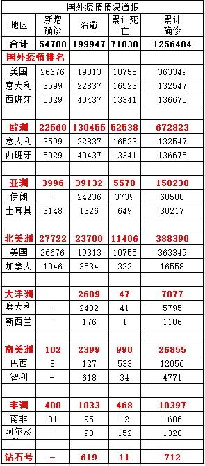 疫情最新消息与费用分析