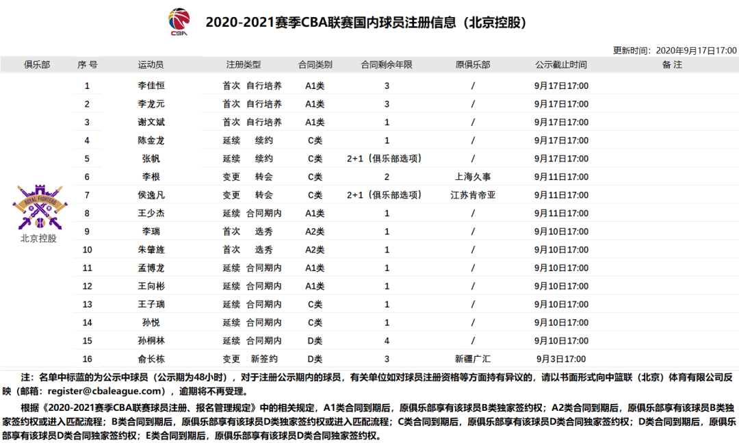 辽篮最新合同消息，重磅更新与未来展望