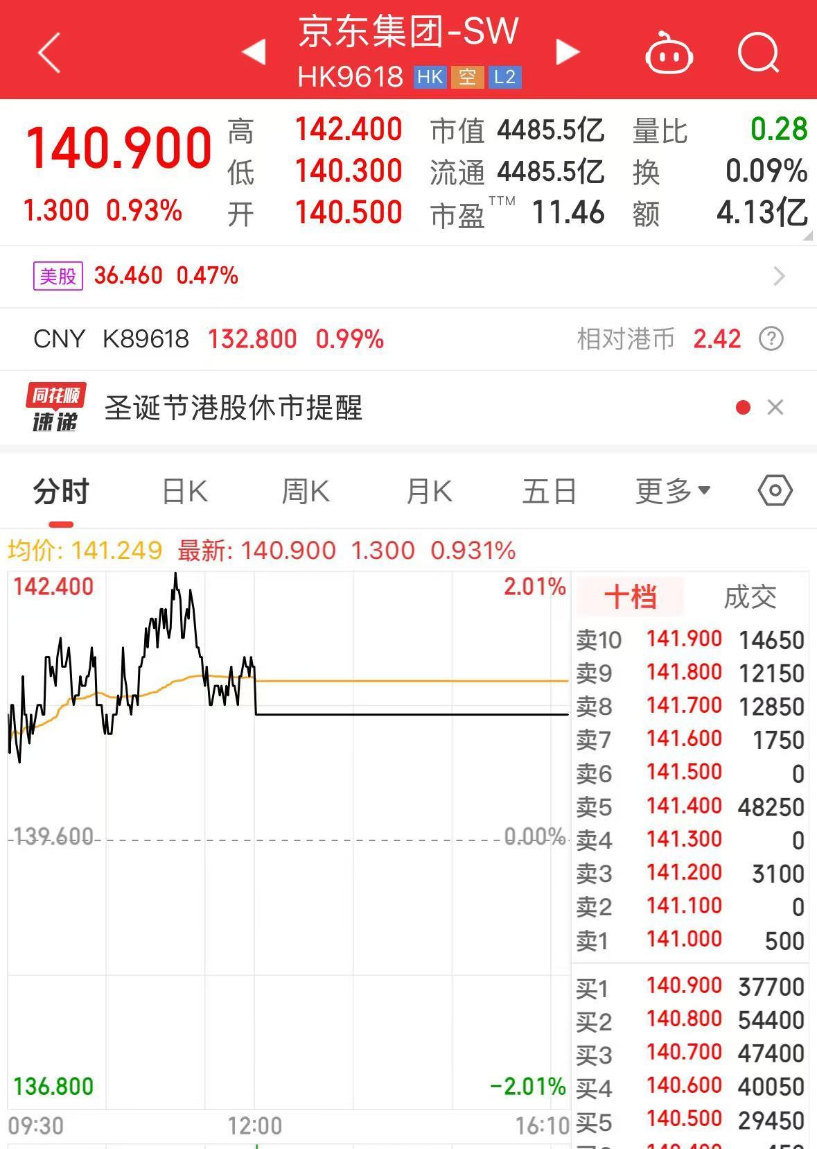 京东港股股票最新行情分析