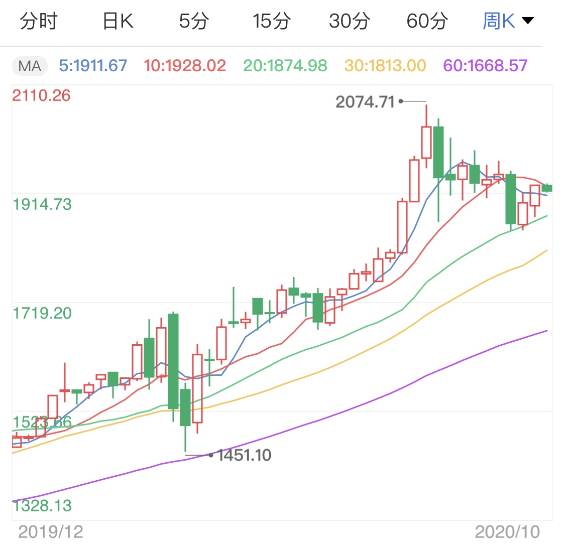 美国疫情今天最新人数及其影响