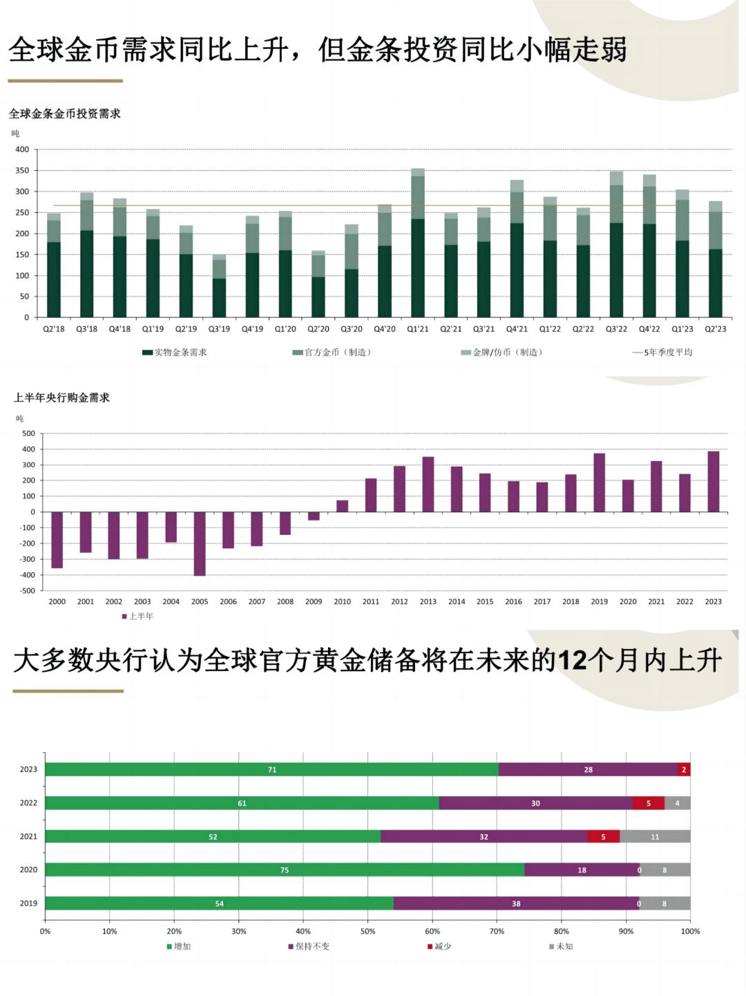 世界黄金最新消息，市场趋势、影响因素及未来展望