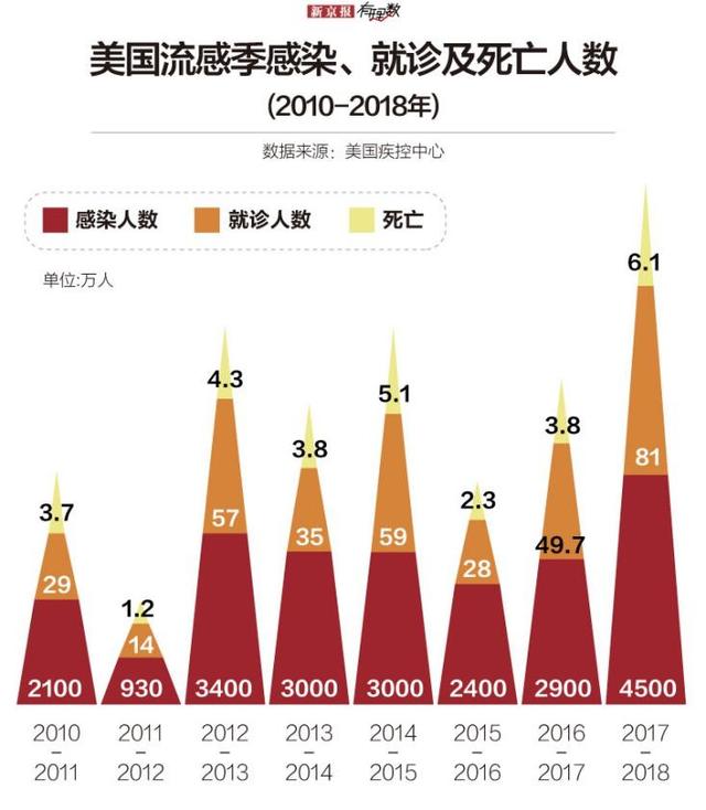 美国新冠疫情最新数据分析