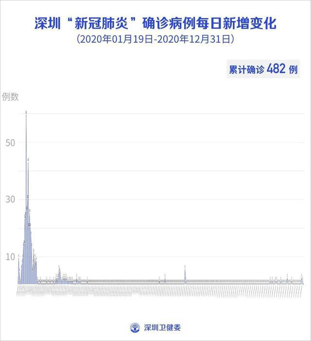 中国疫情消息最新情况