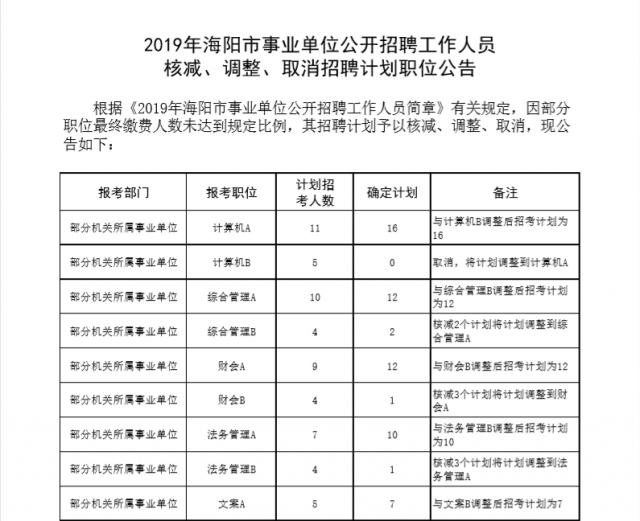 海阳最新招聘信息概览（XXXX年）