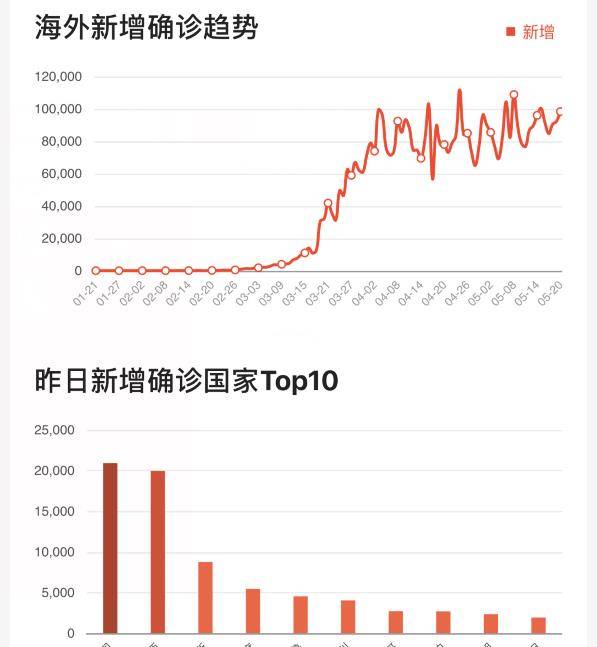 美国疫情死亡人数最新统计及其影响