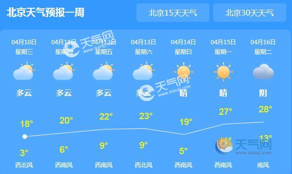 北京天气预报最新的