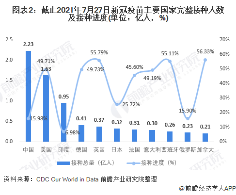 世界新冠疫苗最新排行及其影响分析