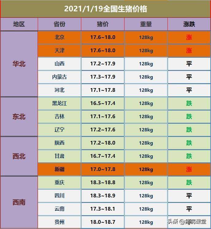 今日生猪价格全国最新价，市场走势深度解析