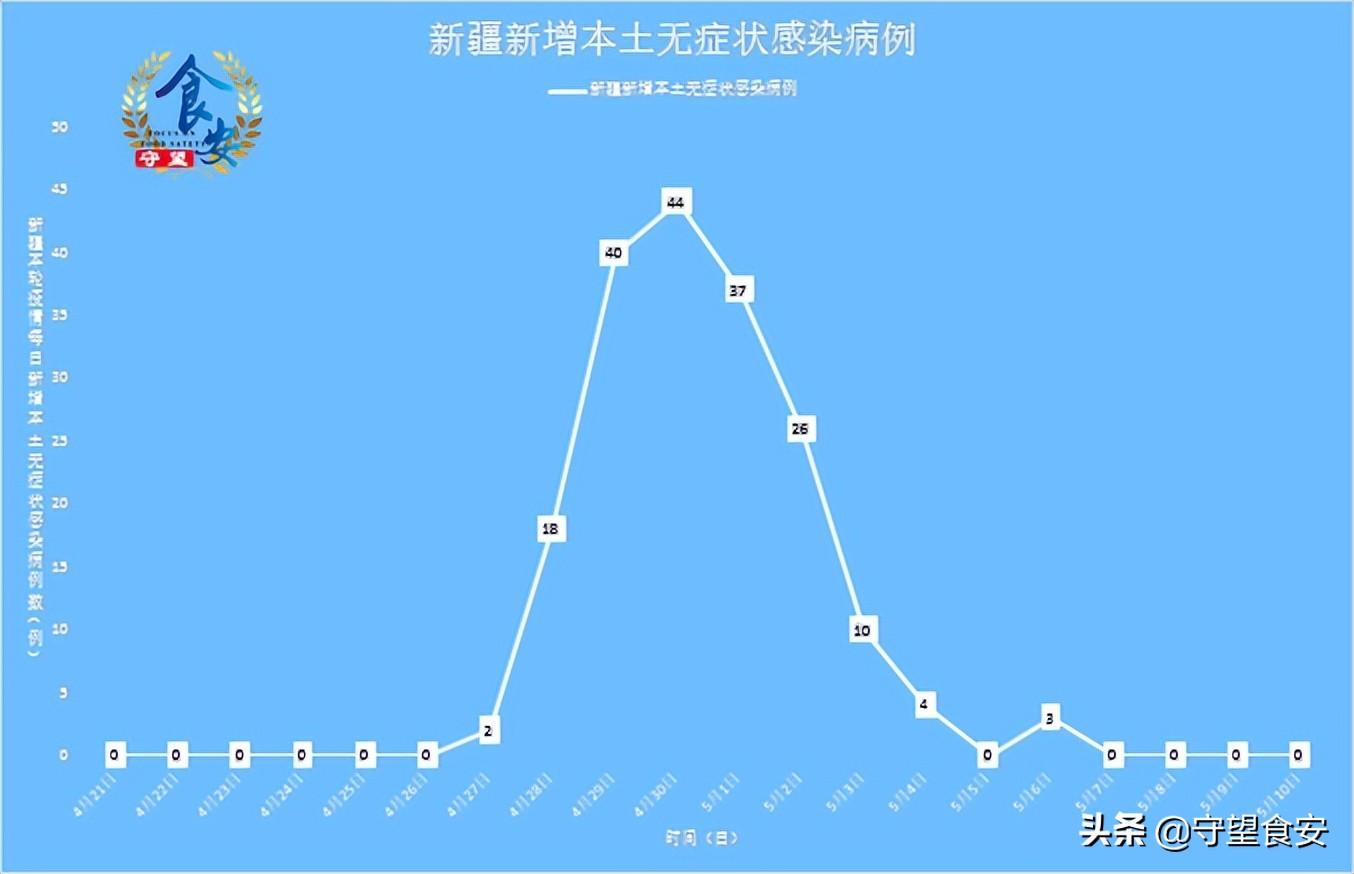 新疆病例最新消息，全面防控与积极应对