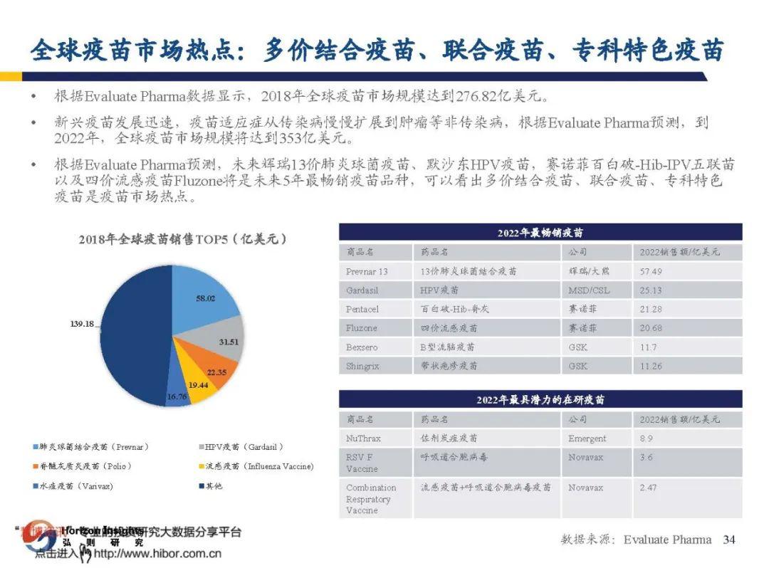 最新流感疫苗上市消息，全球疫苗研发进展与未来展望