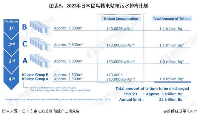 日本核废水情况最新分析