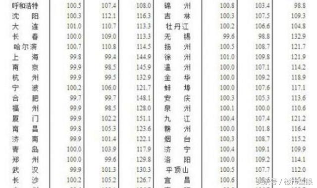 绍兴镜湖最新房价动态与趋势分析