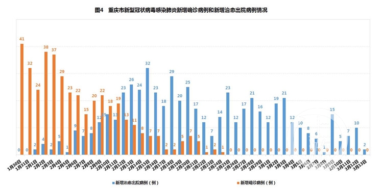 美国最新每日新增病例，疫情的挑战与应对策略