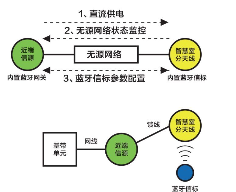 自来水公司最新的运营策略与技术革新